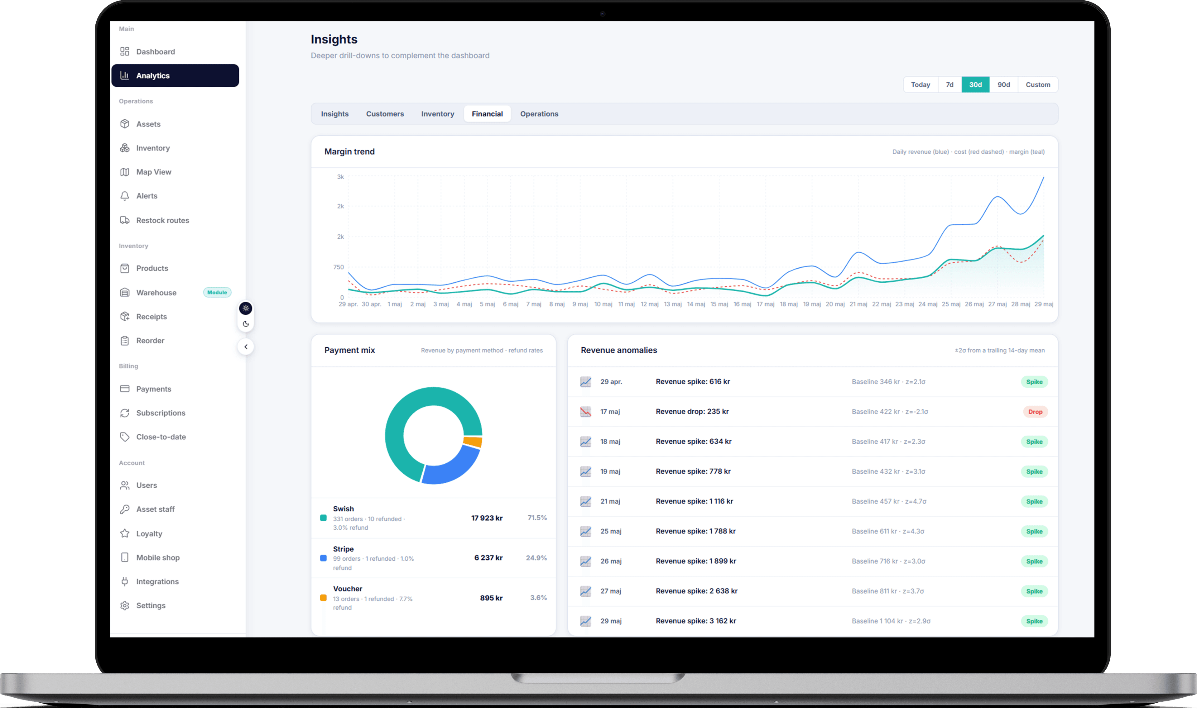 Nodera analytics dashboard shown on a laptop